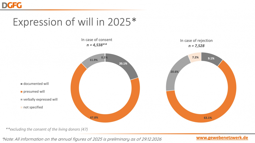 Click to show details - 7- expression of will