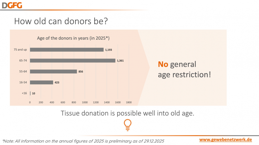 Click to show details - 8- age of donors